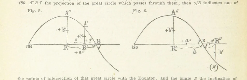 An illustration from New Tables to facilitate the Practice of Great Circle Sailing; together with an application of the theory of the great circle on the globe to the sailing, and an appendix, containing some mathematical demonstrations, etc, 1857, leaf 106