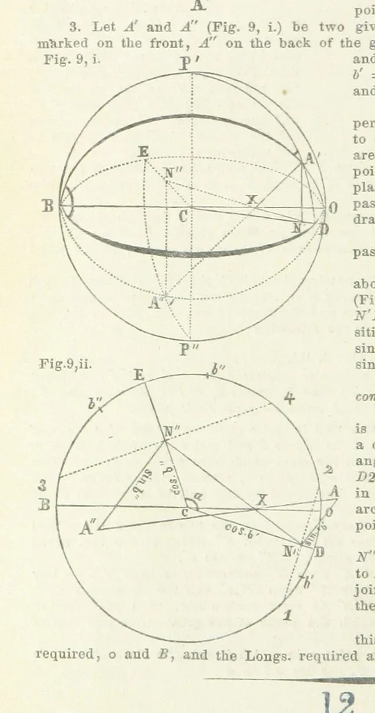 An illustration from New Tables to facilitate the Practice of Great Circle Sailing; together with an application of the theory of the great circle on the globe to the sailing, and an appendix, containing some mathematical demonstrations, etc, 1857, leaf 108