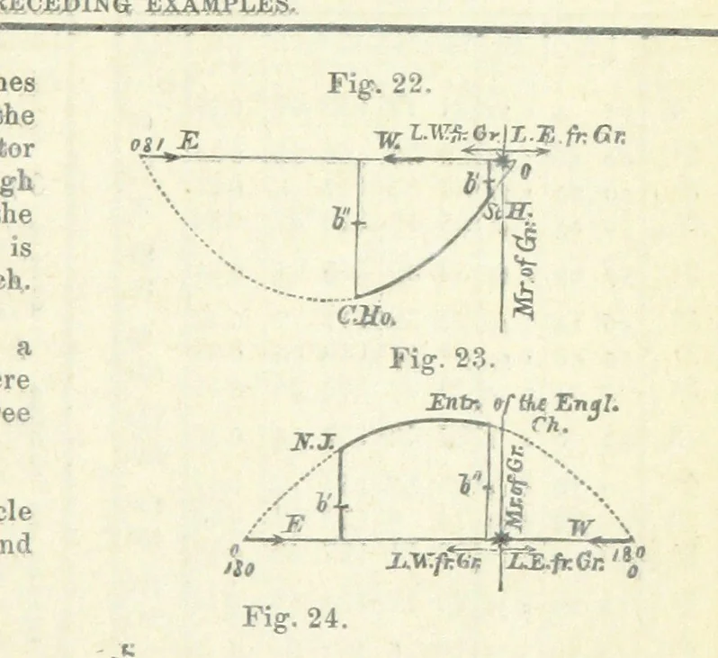 An illustration from New Tables to facilitate the Practice of Great Circle Sailing; together with an application of the theory of the great circle on the globe to the sailing, and an appendix, containing some mathematical demonstrations, etc, 1857, leaf 43