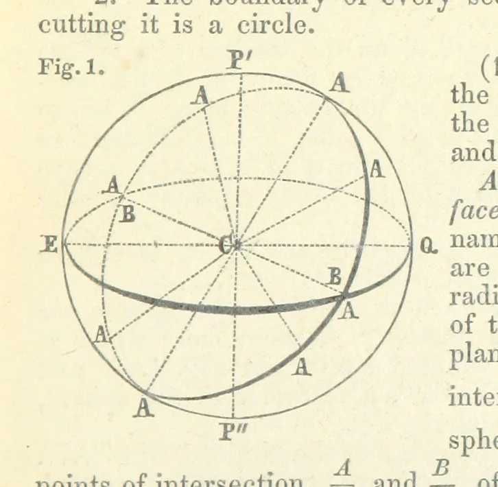 An illustration from New Tables to facilitate the Practice of Great Circle Sailing; together with an application of the theory of the great circle on the globe to the sailing, and an appendix, containing some mathematical demonstrations, etc, 1857, leaf 51
