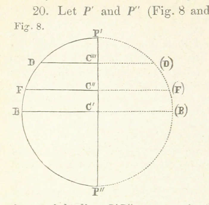 An illustration from New Tables to facilitate the Practice of Great Circle Sailing; together with an application of the theory of the great circle on the globe to the sailing, and an appendix, containing some mathematical demonstrations, etc, 1857, leaf 58