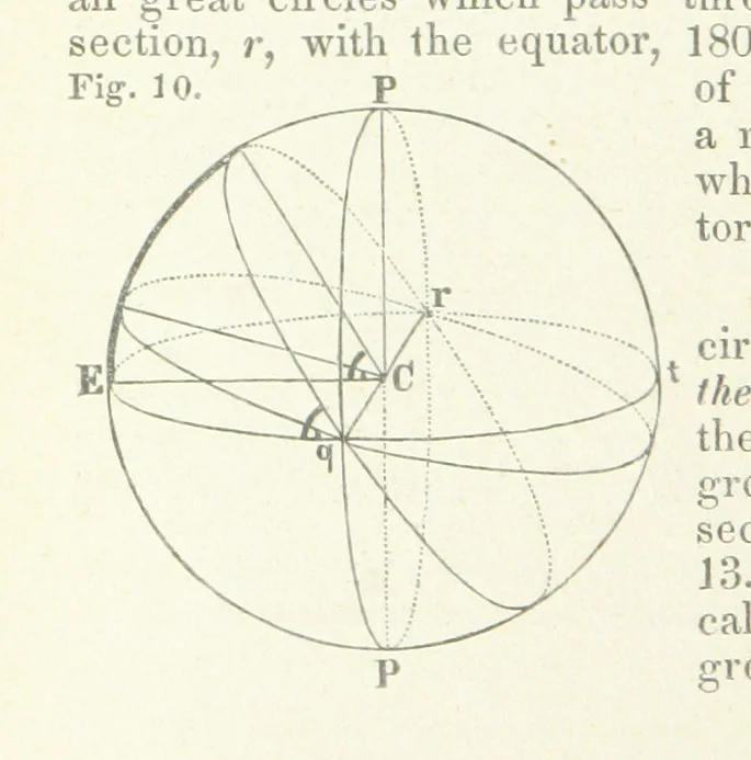 An illustration from New Tables to facilitate the Practice of Great Circle Sailing; together with an application of the theory of the great circle on the globe to the sailing, and an appendix, containing some mathematical demonstrations, etc, 1857, leaf 58