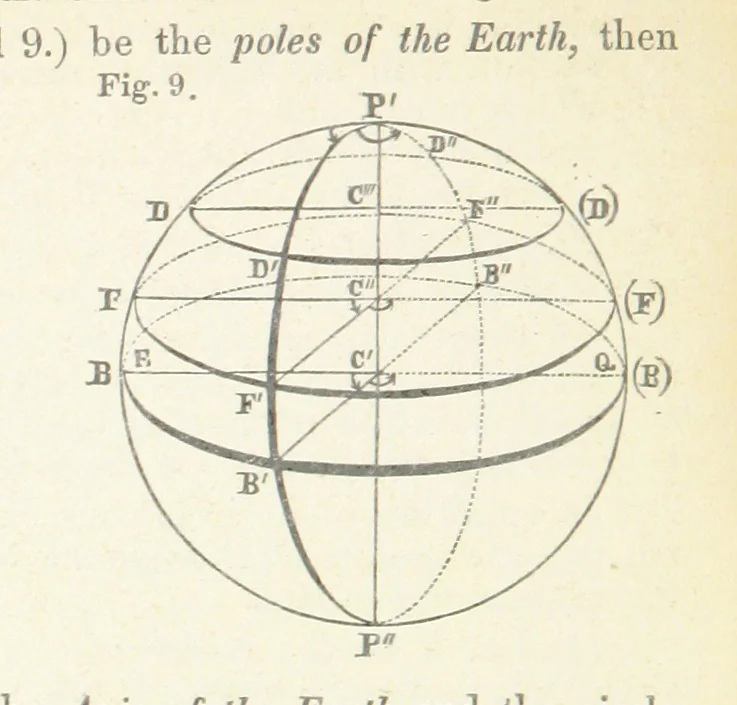 An illustration from New Tables to facilitate the Practice of Great Circle Sailing; together with an application of the theory of the great circle on the globe to the sailing, and an appendix, containing some mathematical demonstrations, etc, 1857, leaf 58