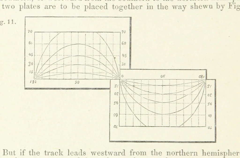 An illustration from New Tables to facilitate the Practice of Great Circle Sailing; together with an application of the theory of the great circle on the globe to the sailing, and an appendix, containing some mathematical demonstrations, etc, 1857, leaf 60