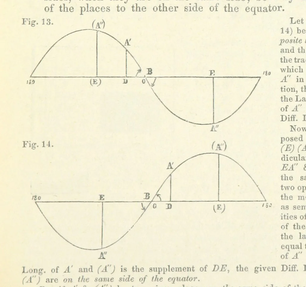 An illustration from New Tables to facilitate the Practice of Great Circle Sailing; together with an application of the theory of the great circle on the globe to the sailing, and an appendix, containing some mathematical demonstrations, etc, 1857, leaf 61