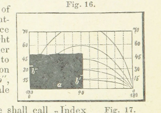 An illustration from New Tables to facilitate the Practice of Great Circle Sailing; together with an application of the theory of the great circle on the globe to the sailing, and an appendix, containing some mathematical demonstrations, etc, 1857, leaf 62