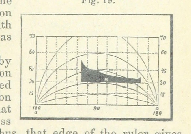 An illustration from New Tables to facilitate the Practice of Great Circle Sailing; together with an application of the theory of the great circle on the globe to the sailing, and an appendix, containing some mathematical demonstrations, etc, 1857, leaf 65