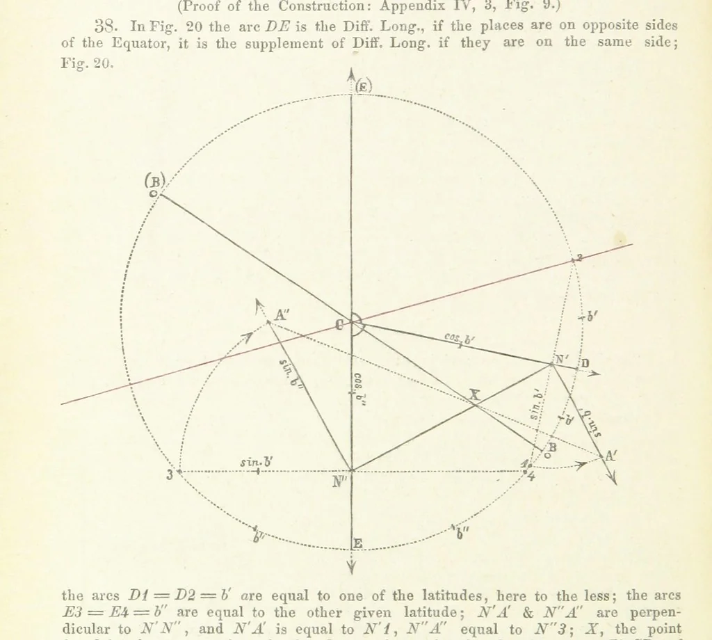 An illustration from New Tables to facilitate the Practice of Great Circle Sailing; together with an application of the theory of the great circle on the globe to the sailing, and an appendix, containing some mathematical demonstrations, etc, 1857, leaf 66