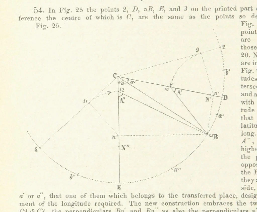 An illustration from New Tables to facilitate the Practice of Great Circle Sailing; together with an application of the theory of the great circle on the globe to the sailing, and an appendix, containing some mathematical demonstrations, etc, 1857, leaf 72