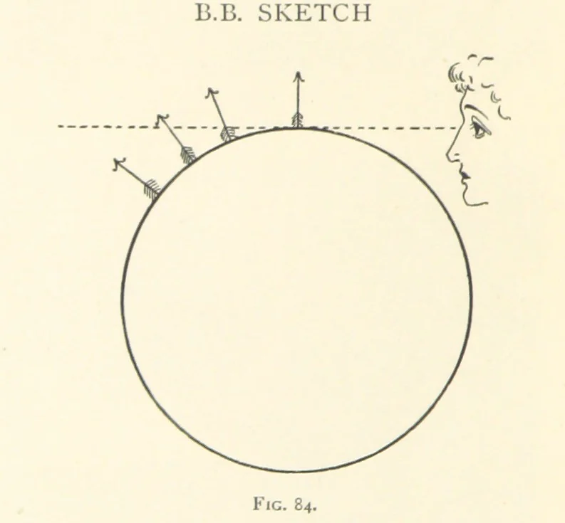 An illustration from Object Lessons in Geography for Standards I. II. & III, 1899, leaf 100