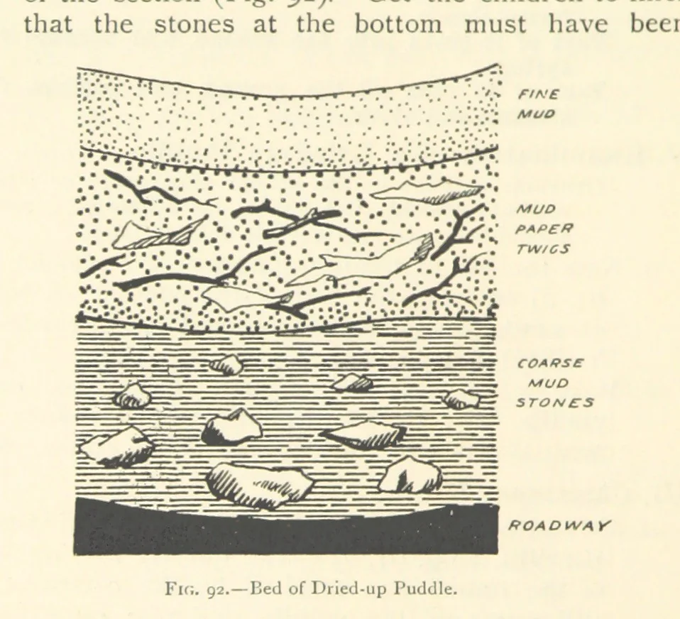 An illustration from Object Lessons in Geography for Standards I. II. & III, 1899, leaf 112