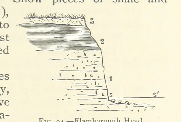 An illustration from Object Lessons in Geography for Standards I. II. & III, 1899, leaf 113
