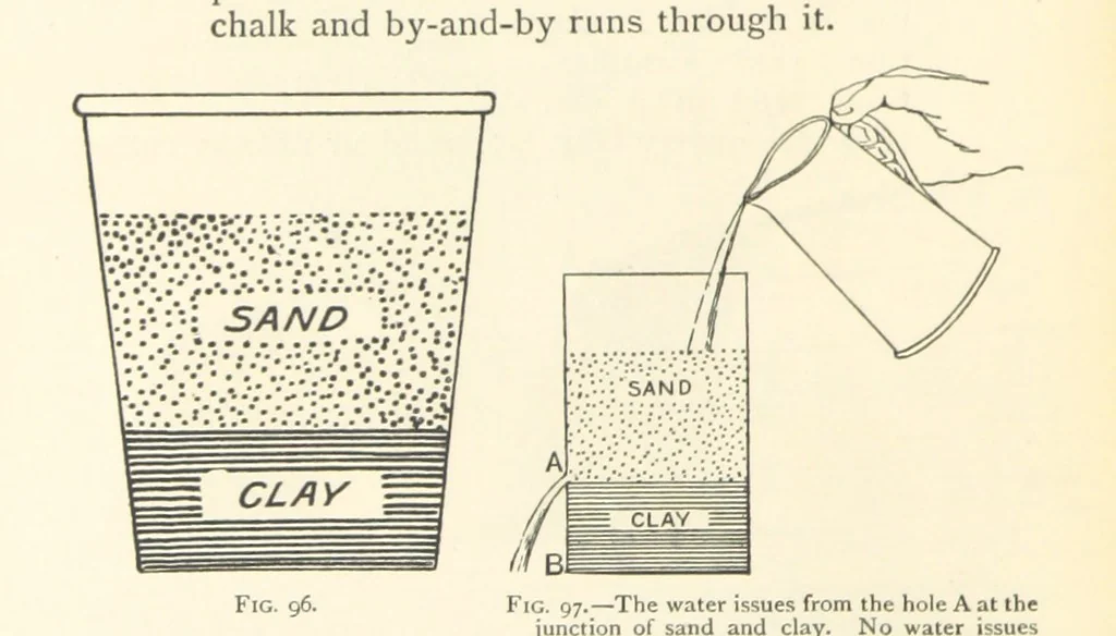An illustration from Object Lessons in Geography for Standards I. II. & III, 1899, leaf 114