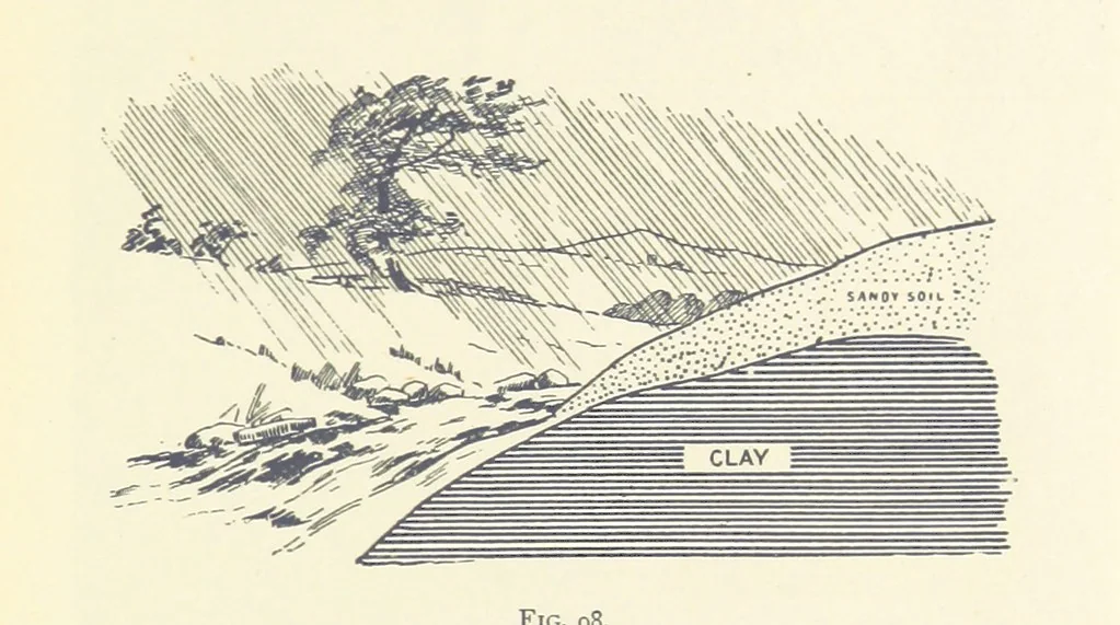 An illustration from Object Lessons in Geography for Standards I. II. & III, 1899, leaf 115