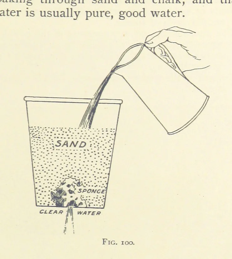 An illustration from Object Lessons in Geography for Standards I. II. & III, 1899, leaf 117