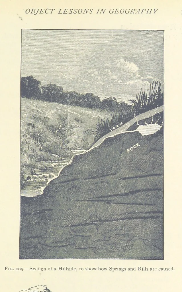 An illustration from Object Lessons in Geography for Standards I. II. & III, 1899, leaf 123