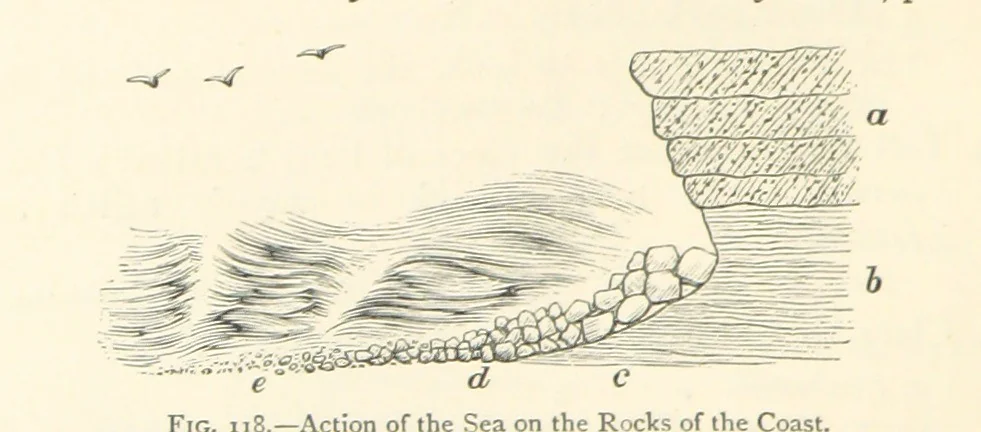 An illustration from Object Lessons in Geography for Standards I. II. & III, 1899, leaf 134