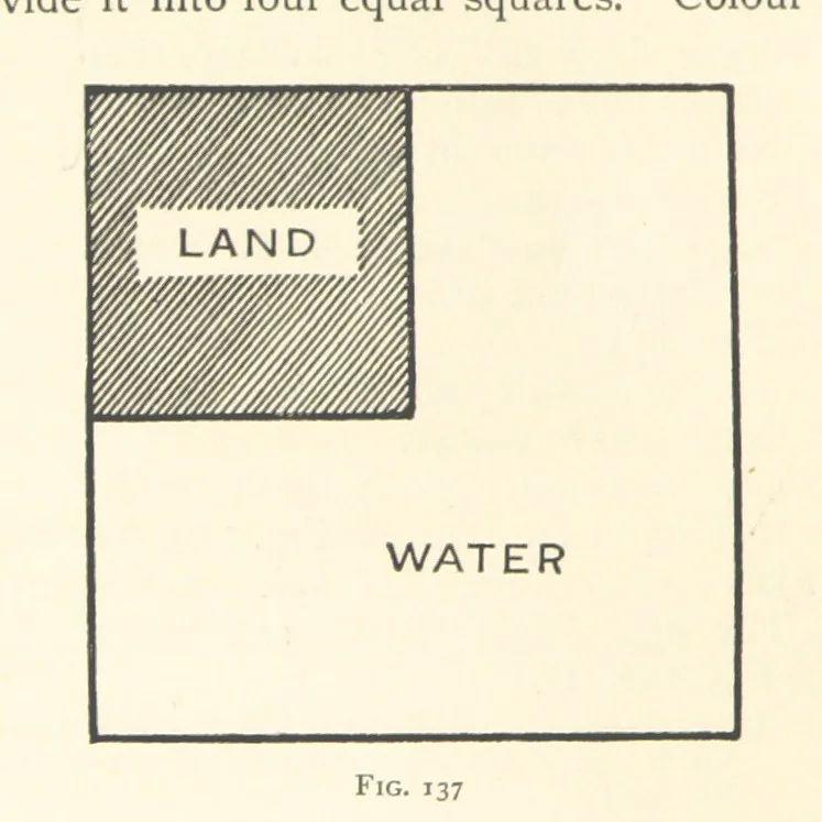 An illustration from Object Lessons in Geography for Standards I. II. & III, 1899, leaf 152