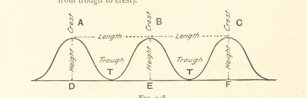 An illustration from Object Lessons in Geography for Standards I. II. & III, 1899, leaf 164