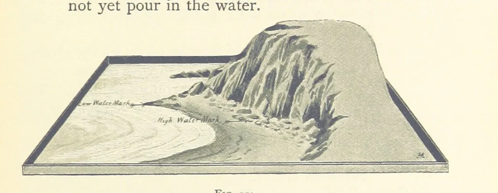 An illustration from Object Lessons in Geography for Standards I. II. & III, 1899, leaf 165