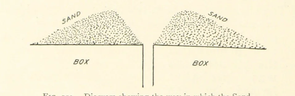 An illustration from Object Lessons in Geography for Standards I. II. & III, 1899, leaf 174