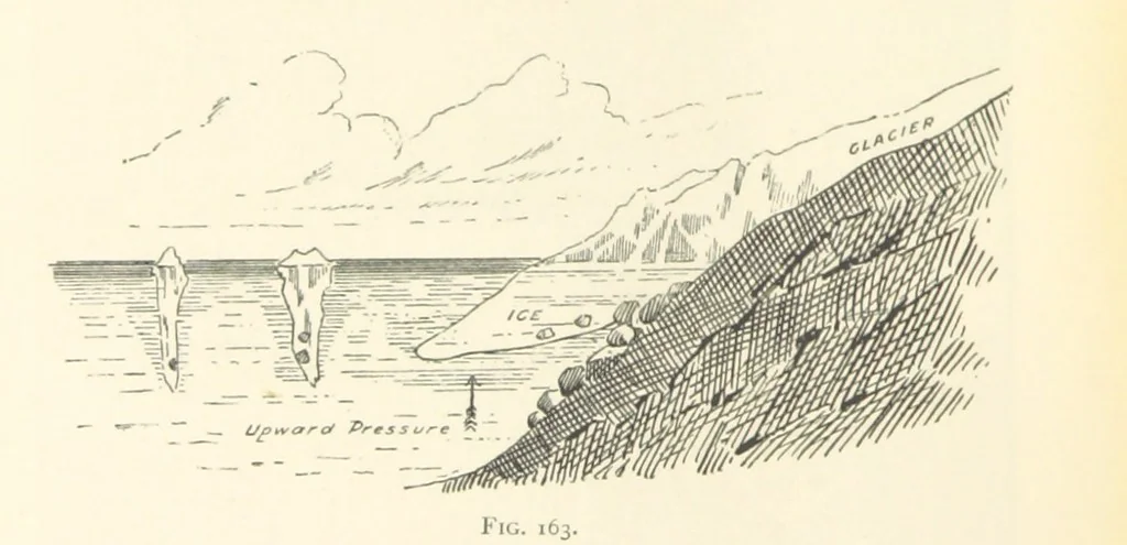 An illustration from Object Lessons in Geography for Standards I. II. & III, 1899, leaf 178