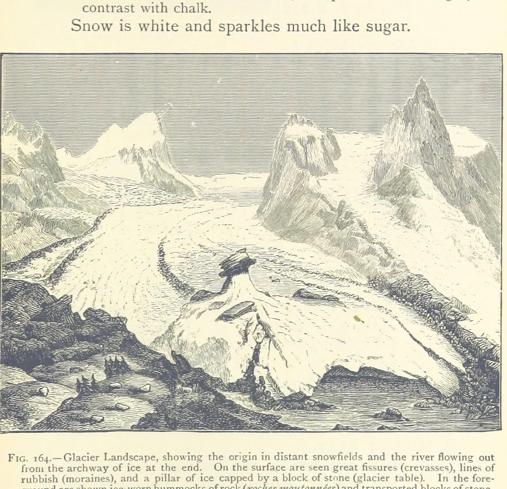 An illustration from Object Lessons in Geography for Standards I. II. & III, 1899, leaf 179