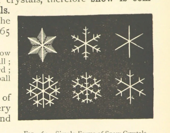 An illustration from Object Lessons in Geography for Standards I. II. & III, 1899, leaf 180