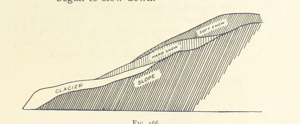 An illustration from Object Lessons in Geography for Standards I. II. & III, 1899, leaf 181