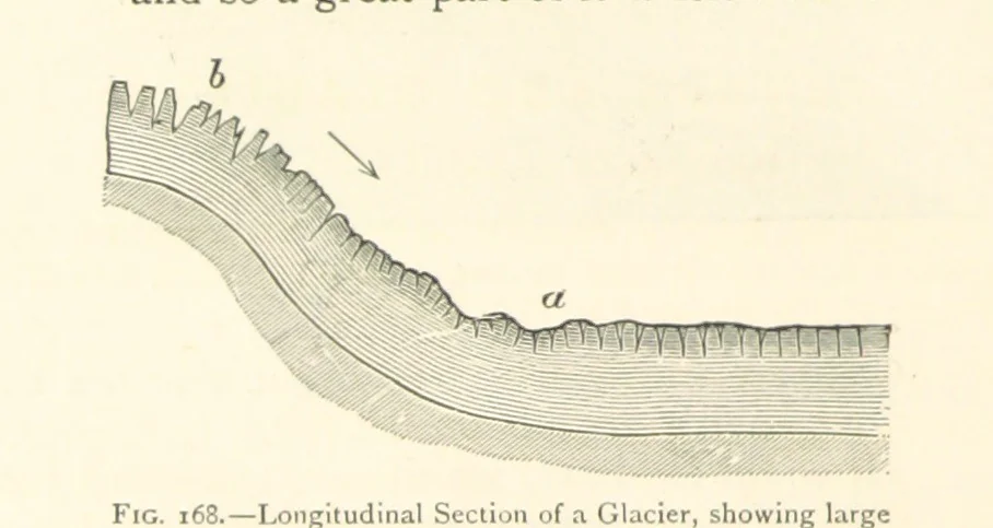 An illustration from Object Lessons in Geography for Standards I. II. & III, 1899, leaf 182