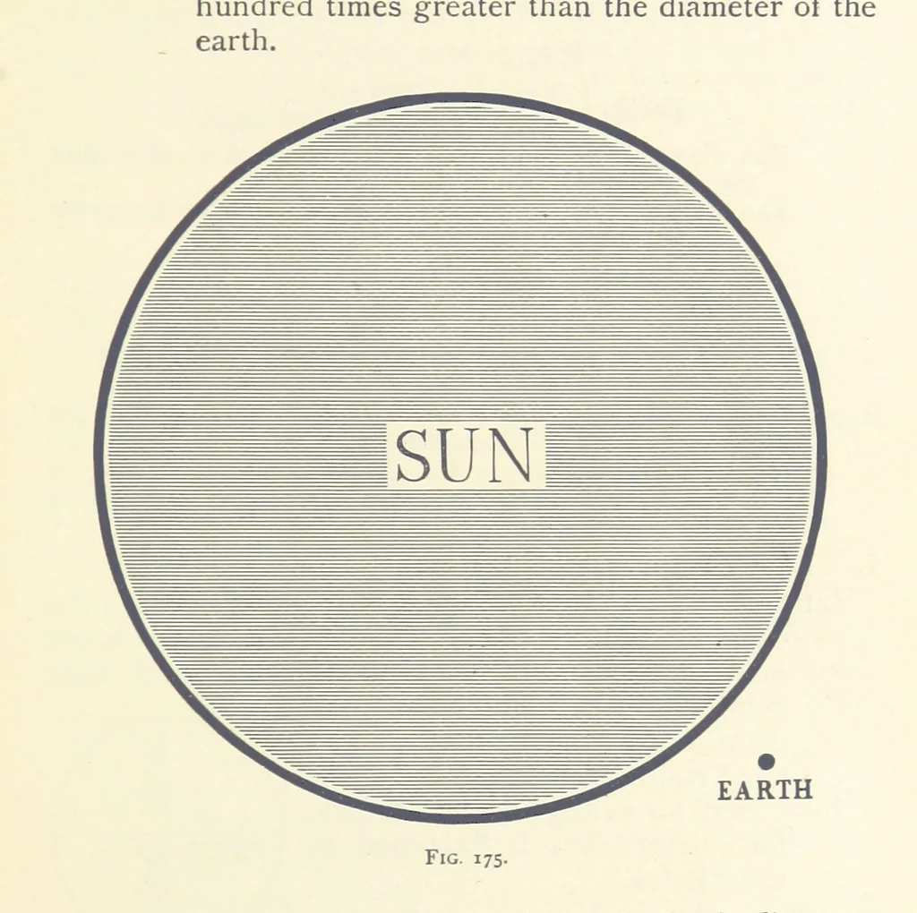 An illustration from Object Lessons in Geography for Standards I. II. & III, 1899, leaf 191