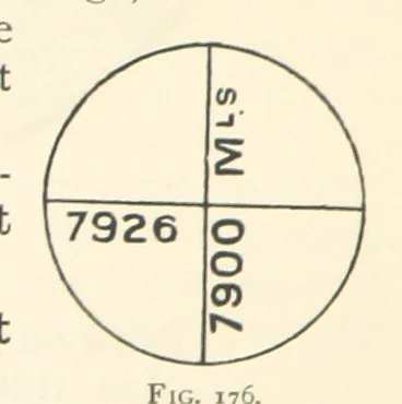 An illustration from Object Lessons in Geography for Standards I. II. & III, 1899, leaf 192