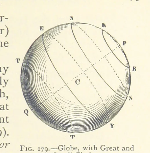 An illustration from Object Lessons in Geography for Standards I. II. & III, 1899, leaf 195