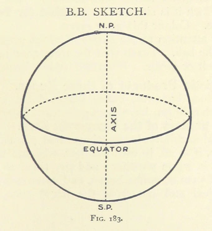 An illustration from Object Lessons in Geography for Standards I. II. & III, 1899, leaf 197
