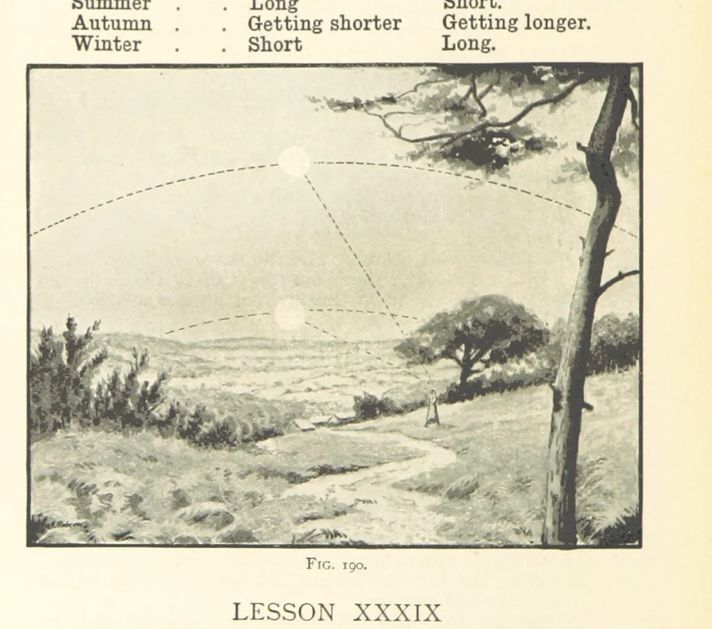 An illustration from Object Lessons in Geography for Standards I. II. & III, 1899, leaf 206