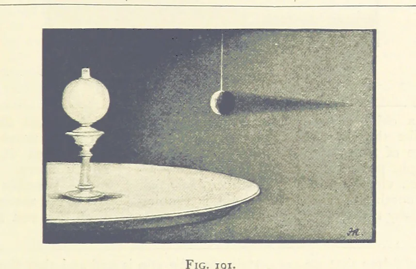 An illustration from Object Lessons in Geography for Standards I. II. & III, 1899, leaf 207