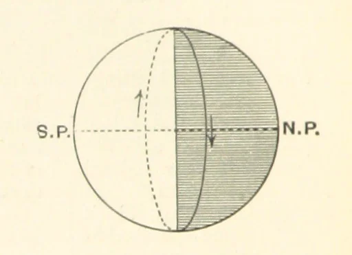 An illustration from Object Lessons in Geography for Standards I. II. & III, 1899, leaf 210