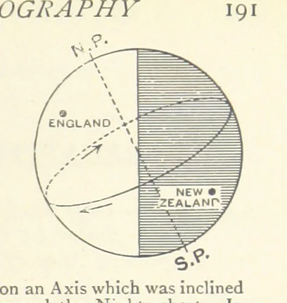 An illustration from Object Lessons in Geography for Standards I. II. & III, 1899, leaf 211