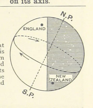 An illustration from Object Lessons in Geography for Standards I. II. & III, 1899, leaf 211