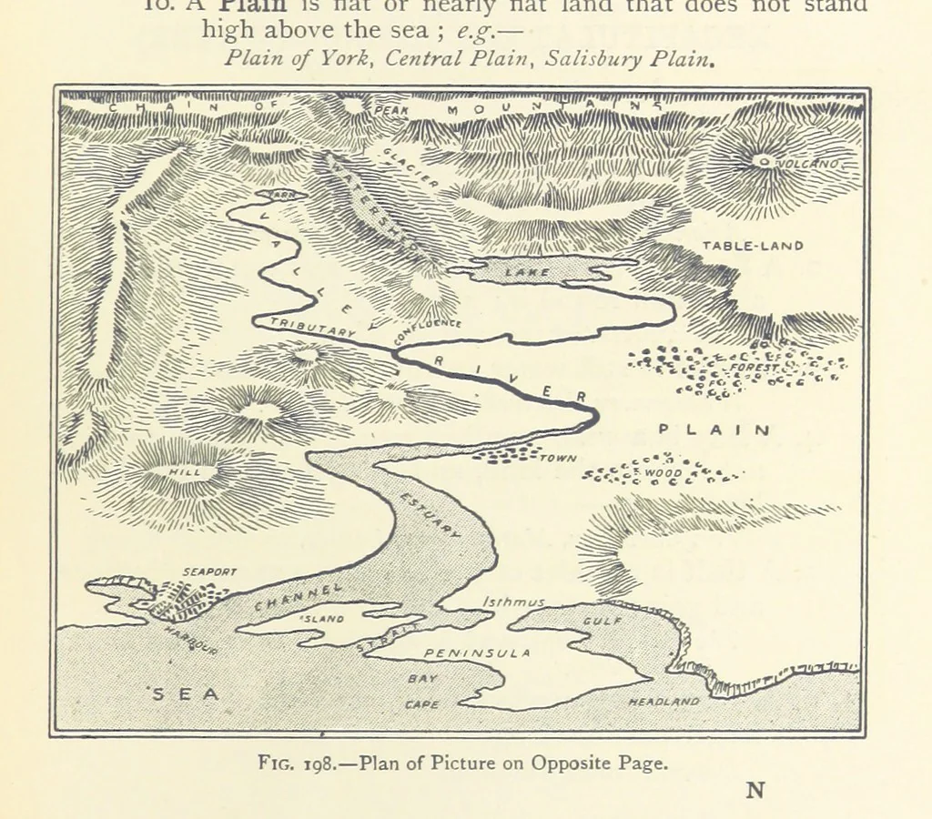 An illustration from Object Lessons in Geography for Standards I. II. & III, 1899, leaf 213