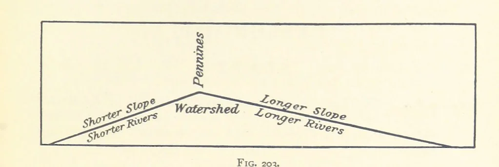 An illustration from Object Lessons in Geography for Standards I. II. & III, 1899, leaf 227