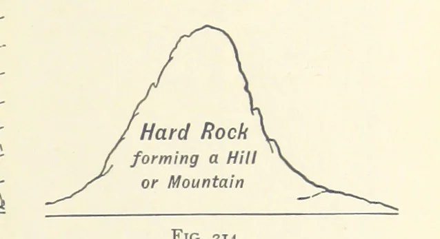 An illustration from Object Lessons in Geography for Standards I. II. & III, 1899, leaf 237