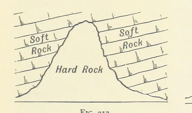 An illustration from Object Lessons in Geography for Standards I. II. & III, 1899, leaf 237