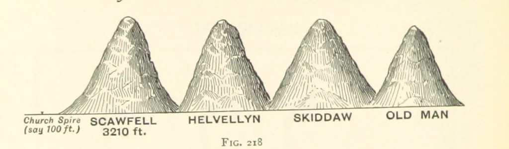 An illustration from Object Lessons in Geography for Standards I. II. & III, 1899, leaf 242