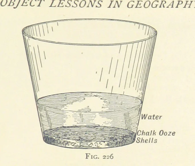 An illustration from Object Lessons in Geography for Standards I. II. & III, 1899, leaf 249