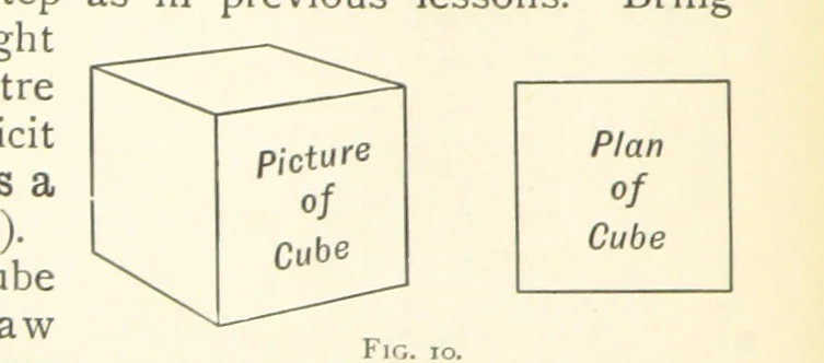 An illustration from Object Lessons in Geography for Standards I. II. & III, 1899, leaf 26