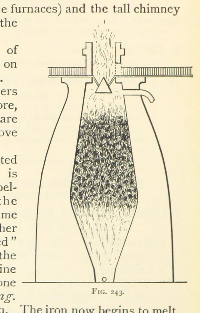 An illustration from Object Lessons in Geography for Standards I. II. & III, 1899, leaf 268