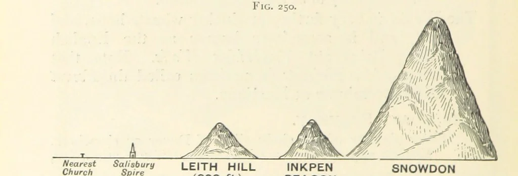 An illustration from Object Lessons in Geography for Standards I. II. & III, 1899, leaf 284
