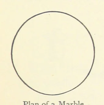 An illustration from Object Lessons in Geography for Standards I. II. & III, 1899, leaf 29