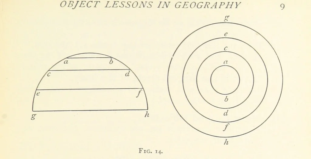 An illustration from Object Lessons in Geography for Standards I. II. & III, 1899, leaf 29